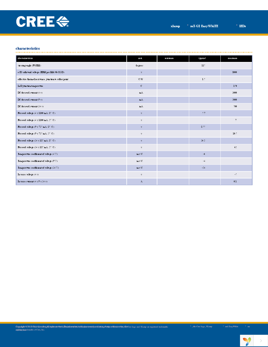 MTGBEZ-01-0000-0C00J030F Page 2