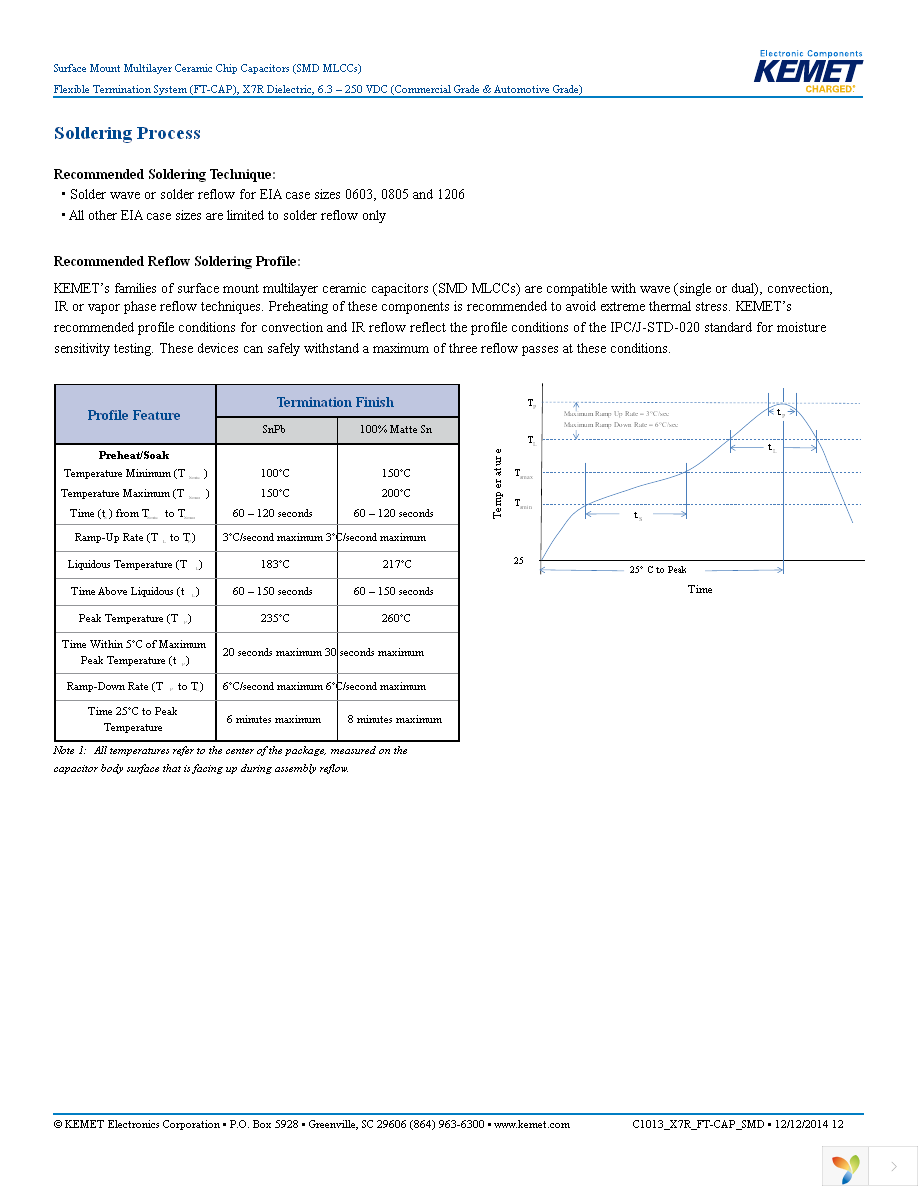 C0805X104K1RACTU Page 12