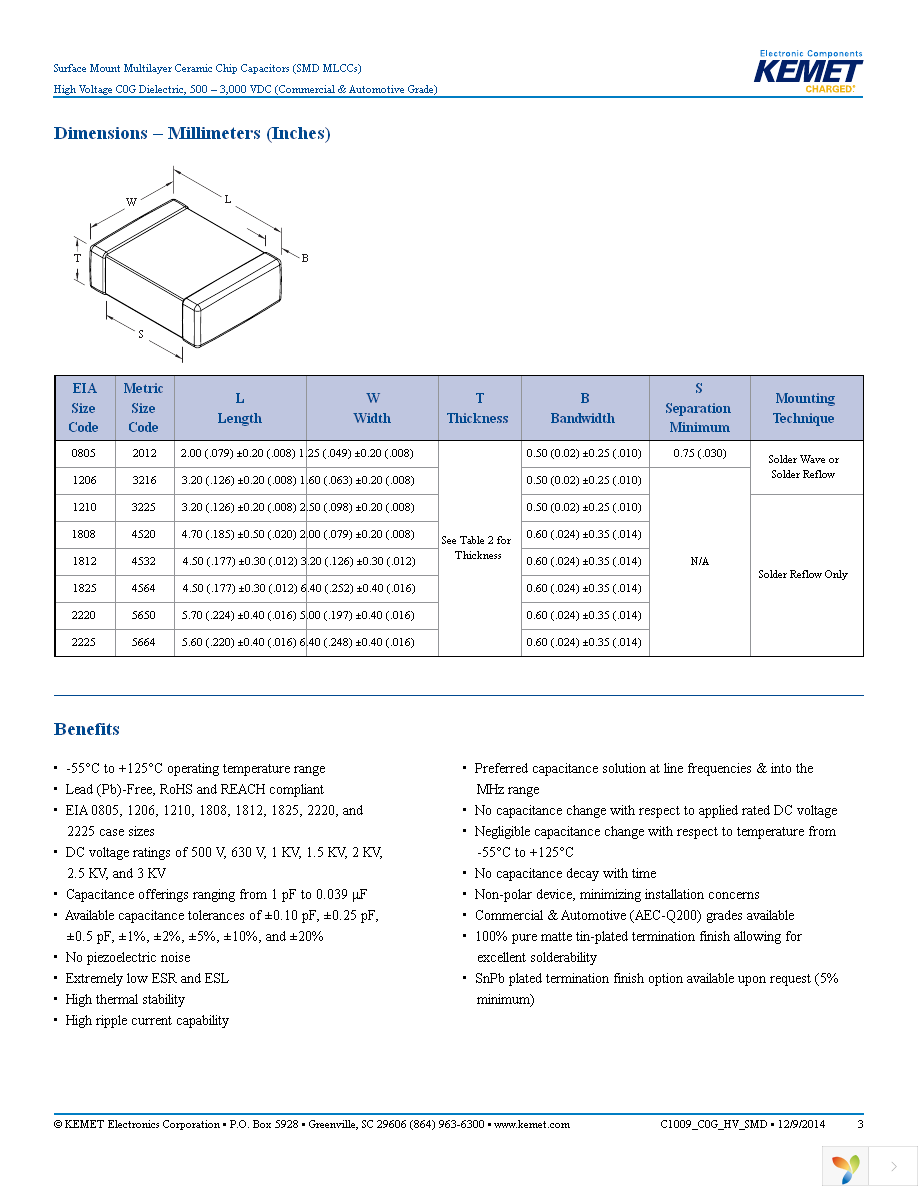 C0805C100JDGACTU Page 3