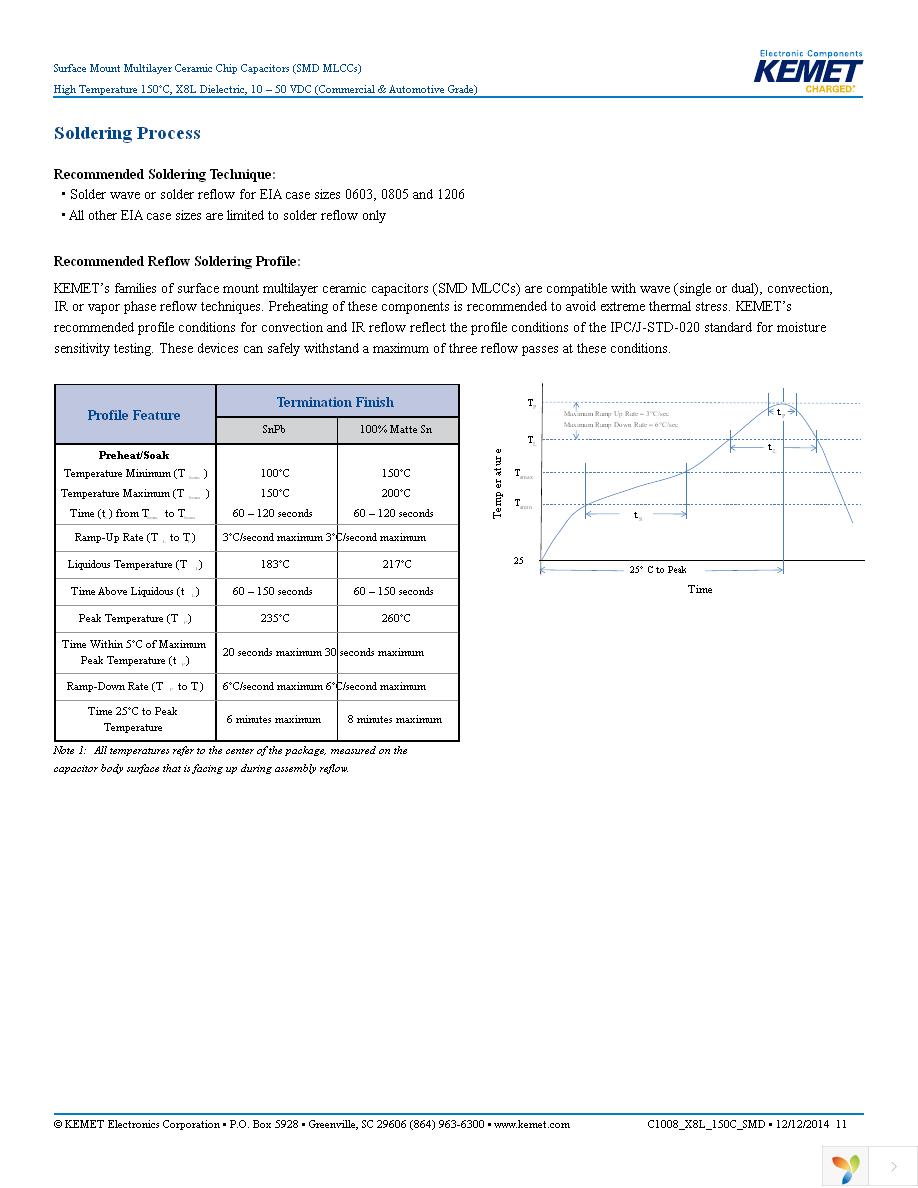 C1206C105K3NACTU Page 11