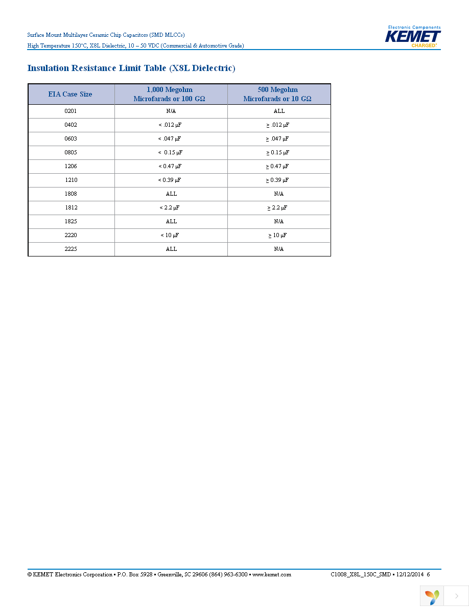 C1206C105K3NACTU Page 6