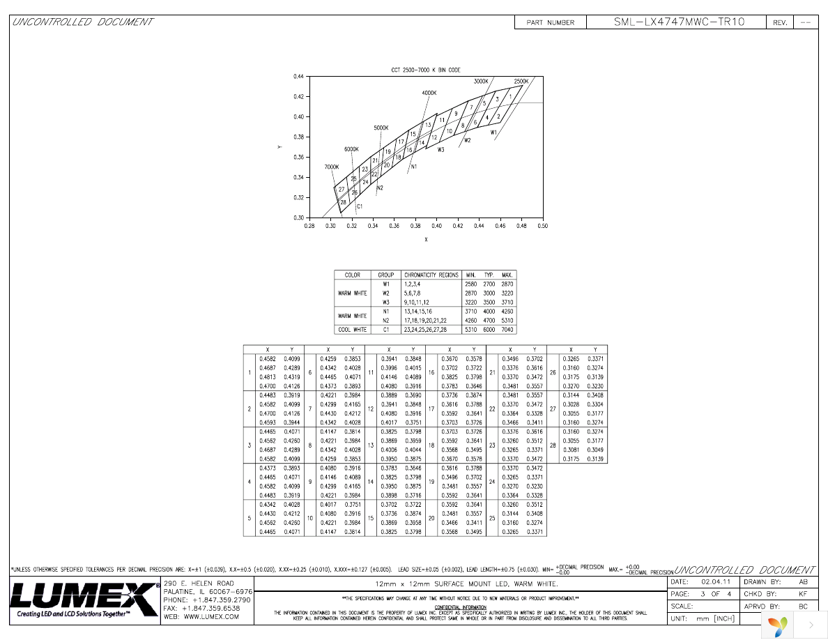 SML-LX4747MWC-TR10 Page 2