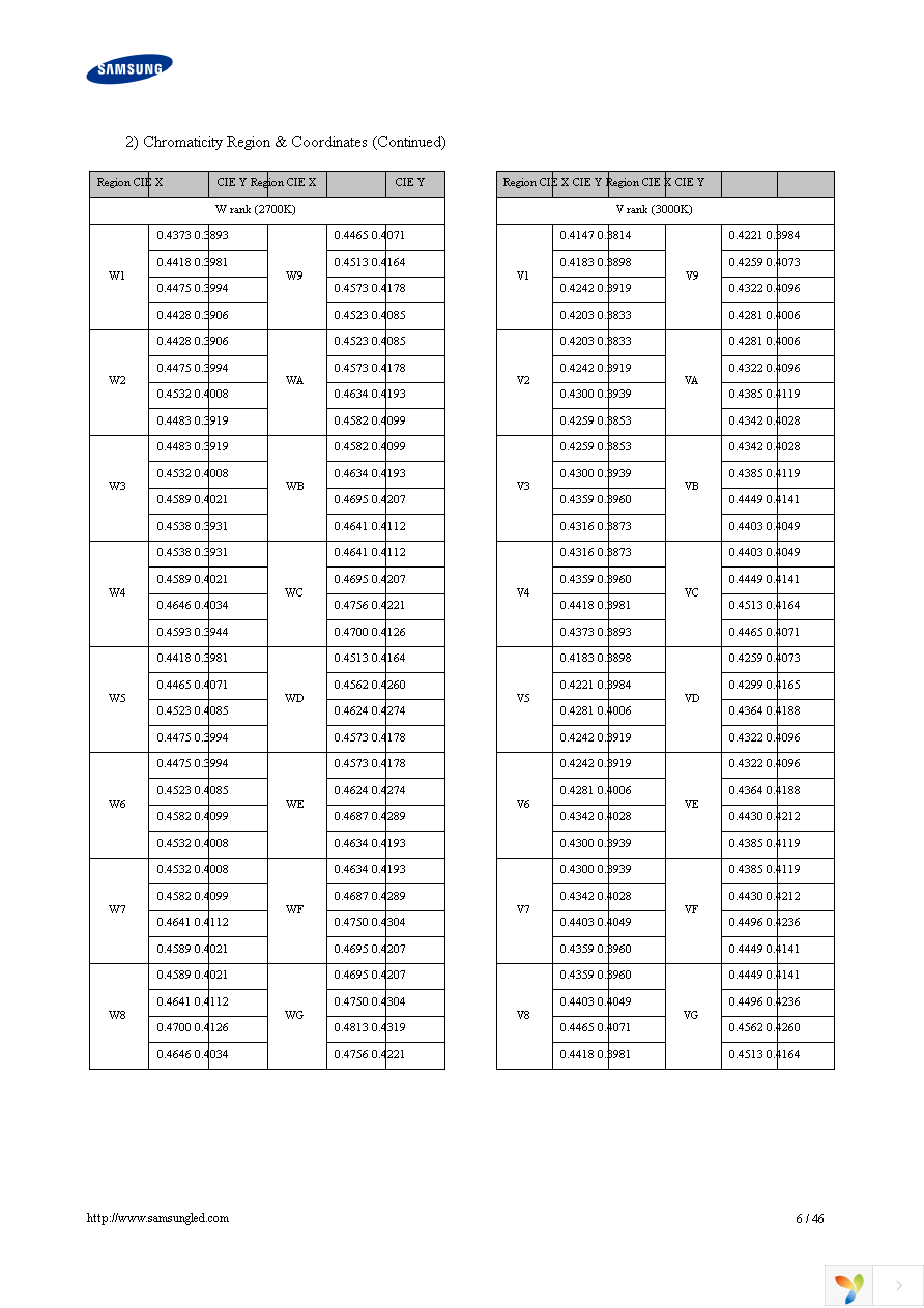 SPMWHT541MD5WAP0S1 Page 6