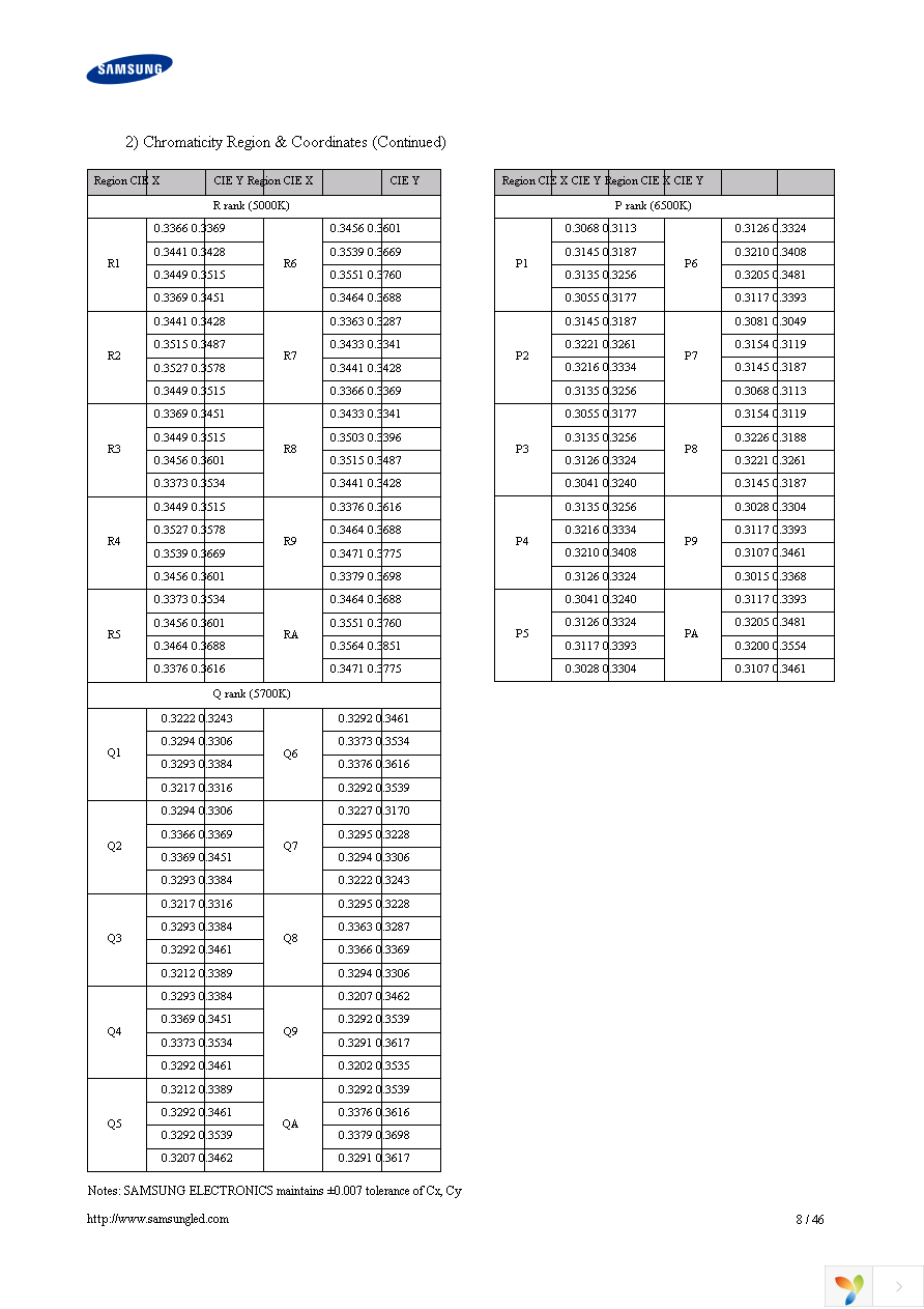 SPMWHT541MD5WAP0S1 Page 8