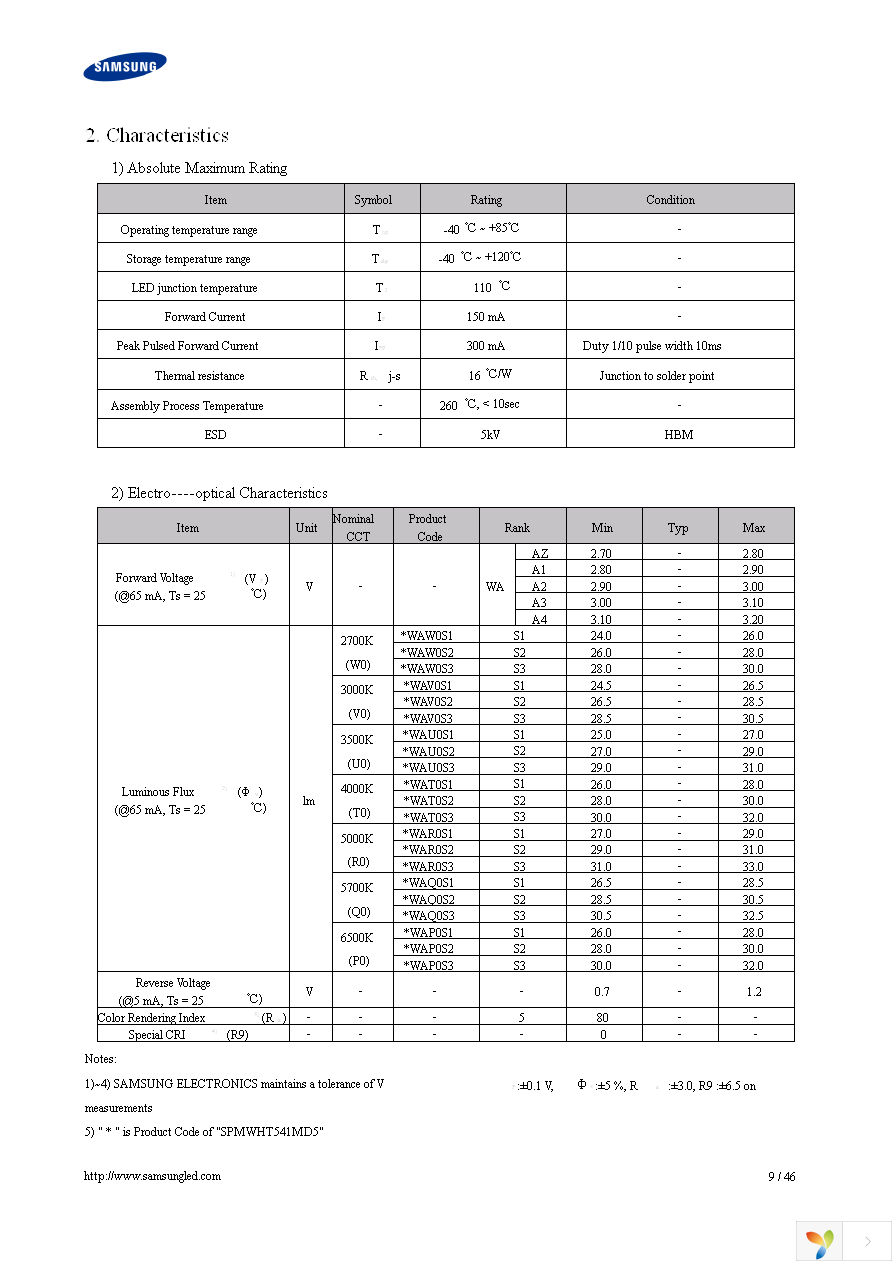 SPMWHT541MD5WAP0S1 Page 9