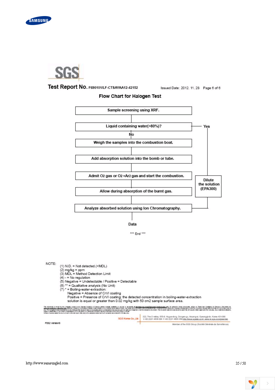 SPMWHT541MD5WAPKS3 Page 35