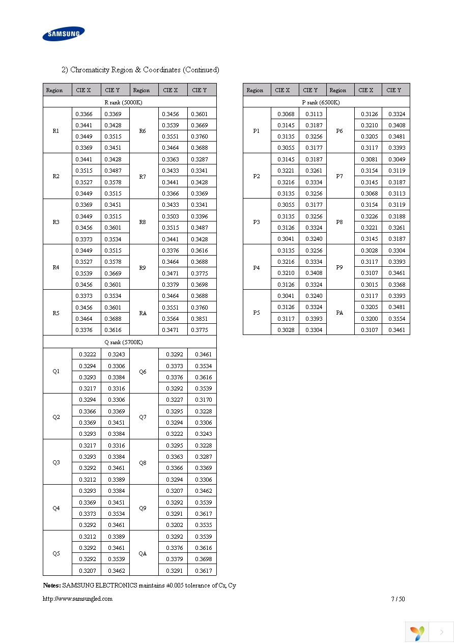 SPMWHT541MD5WAPKS3 Page 7