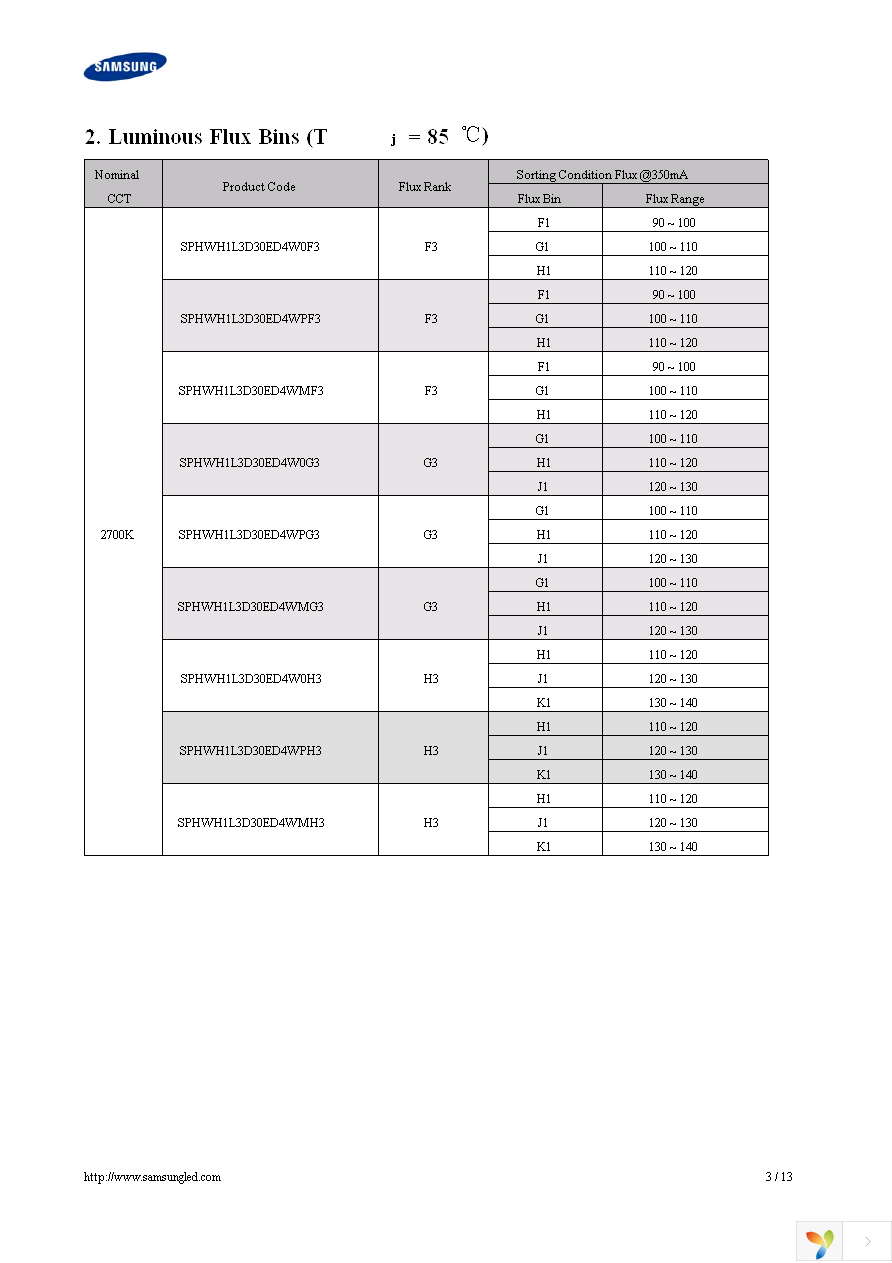 SPHWH1L3D30CD4PTK3 Page 3