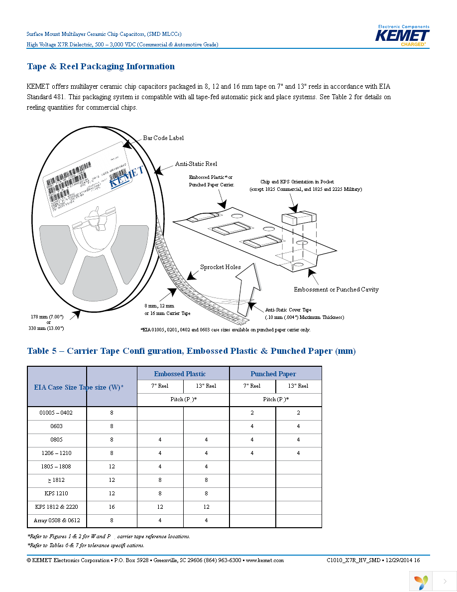 C0805C470KCRACTU Page 16