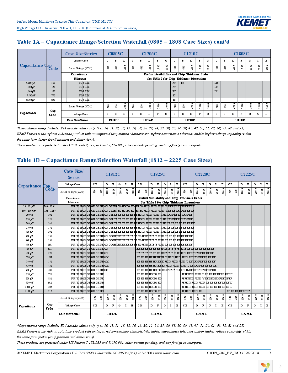 C0805C100JCGACTU Page 7