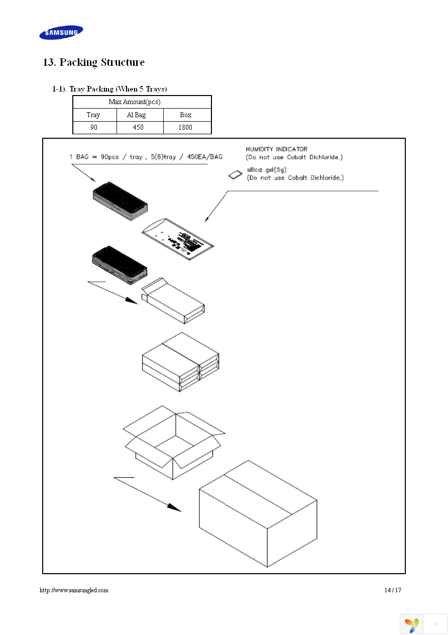 SPHWW1HDNA27YHT31F Page 14