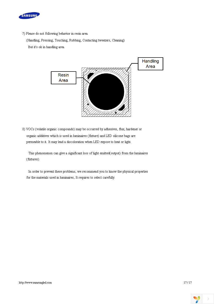 SPHWW1HDNA27YHT31F Page 17