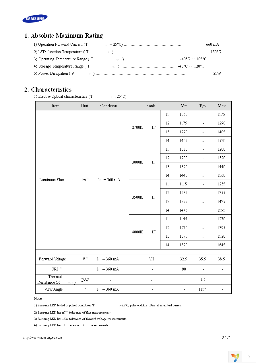 SPHWW1HDNA27YHT31F Page 3