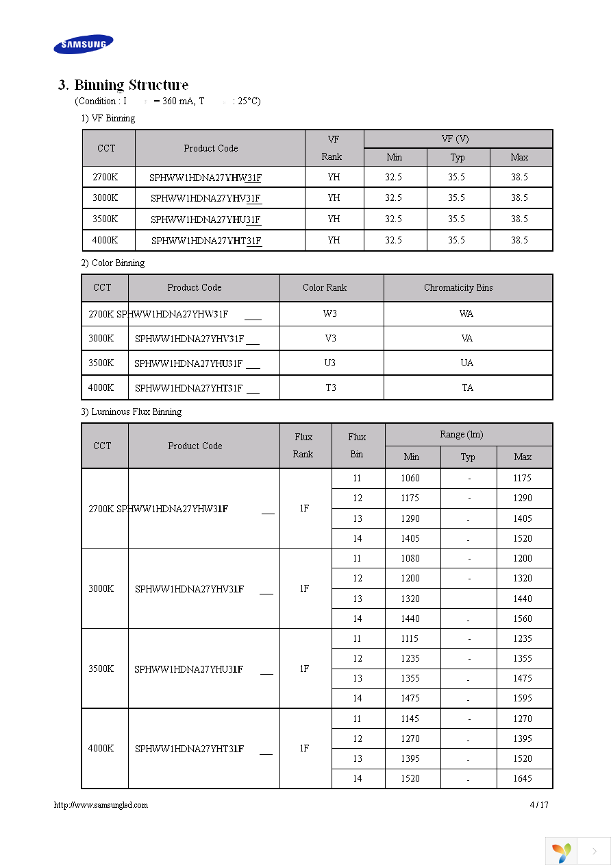 SPHWW1HDNA27YHT31F Page 4