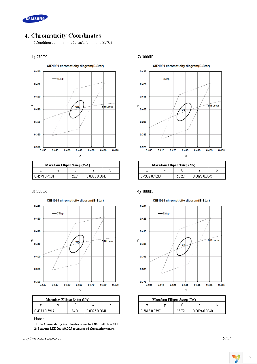 SPHWW1HDNA27YHT31F Page 5