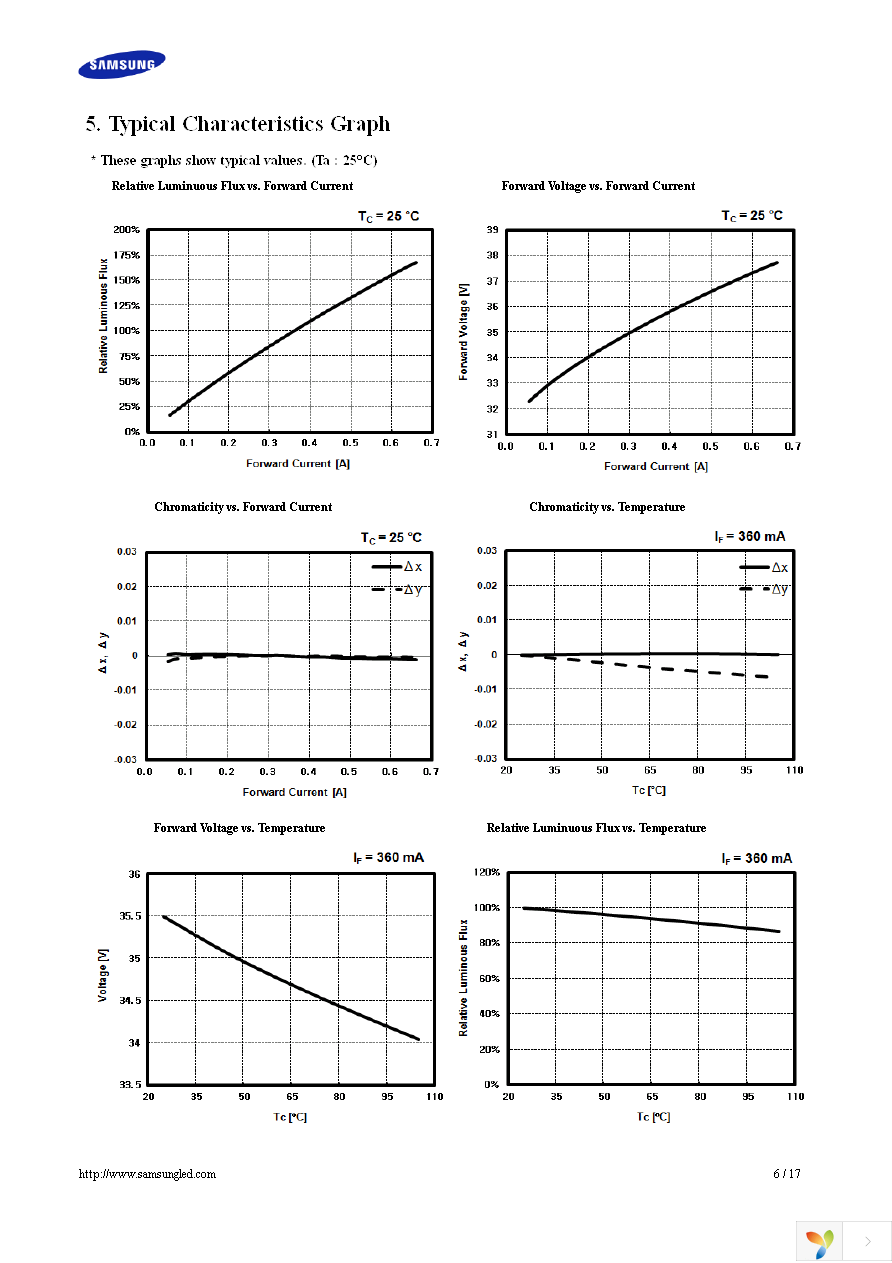 SPHWW1HDNA27YHT31F Page 6