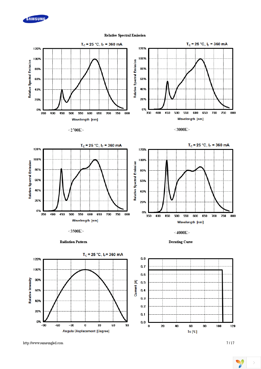 SPHWW1HDNA27YHT31F Page 7