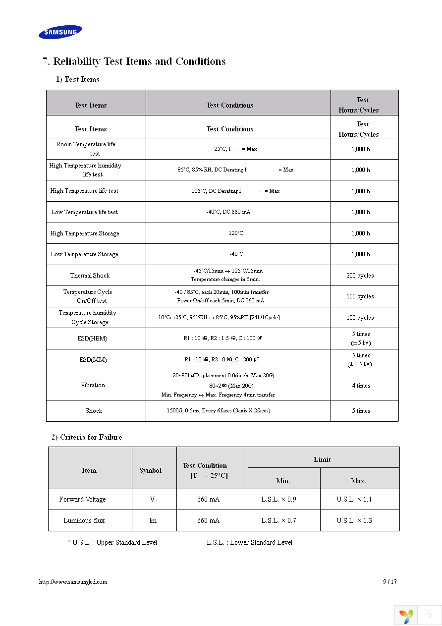 SPHWW1HDNA27YHT31F Page 9