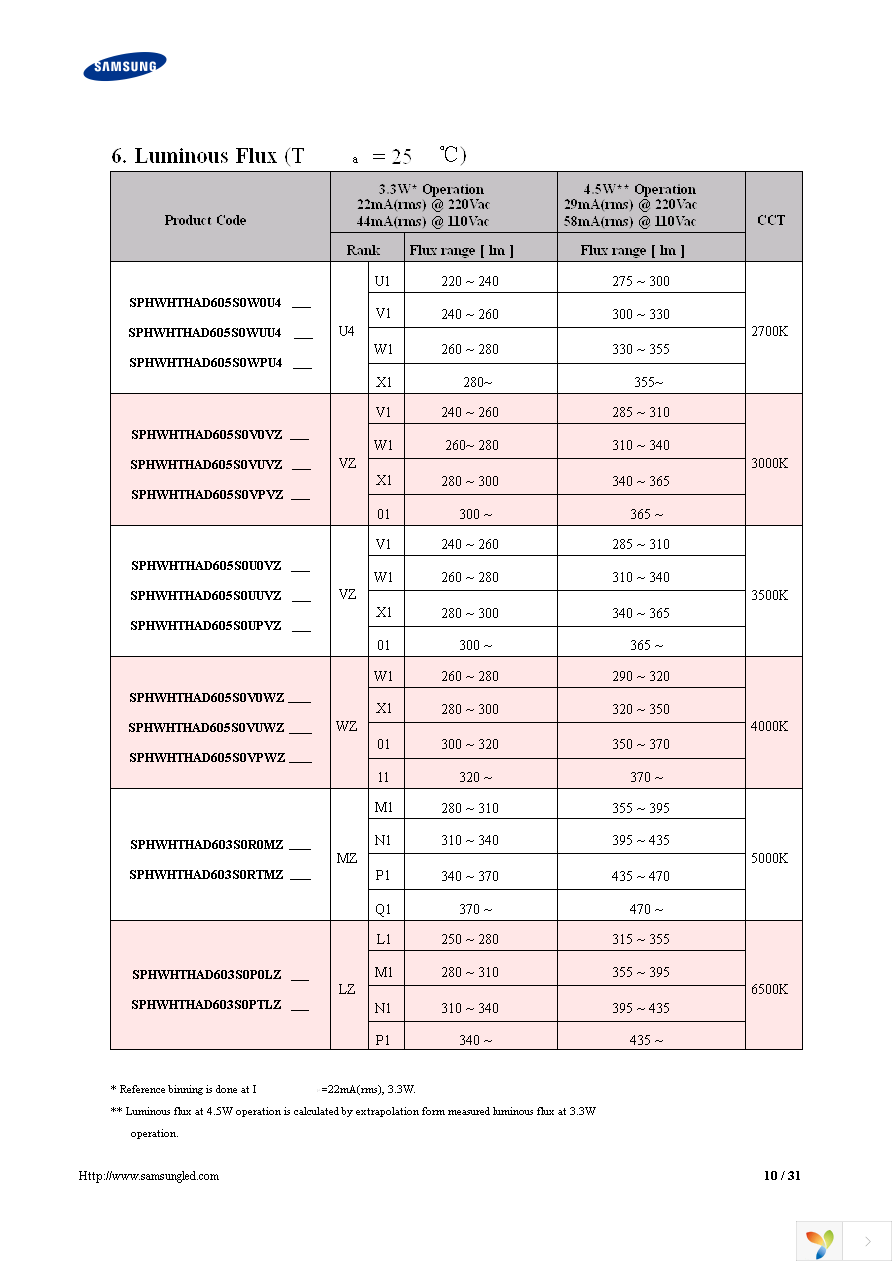 SPHWHTHAD603S0P0LZ Page 10