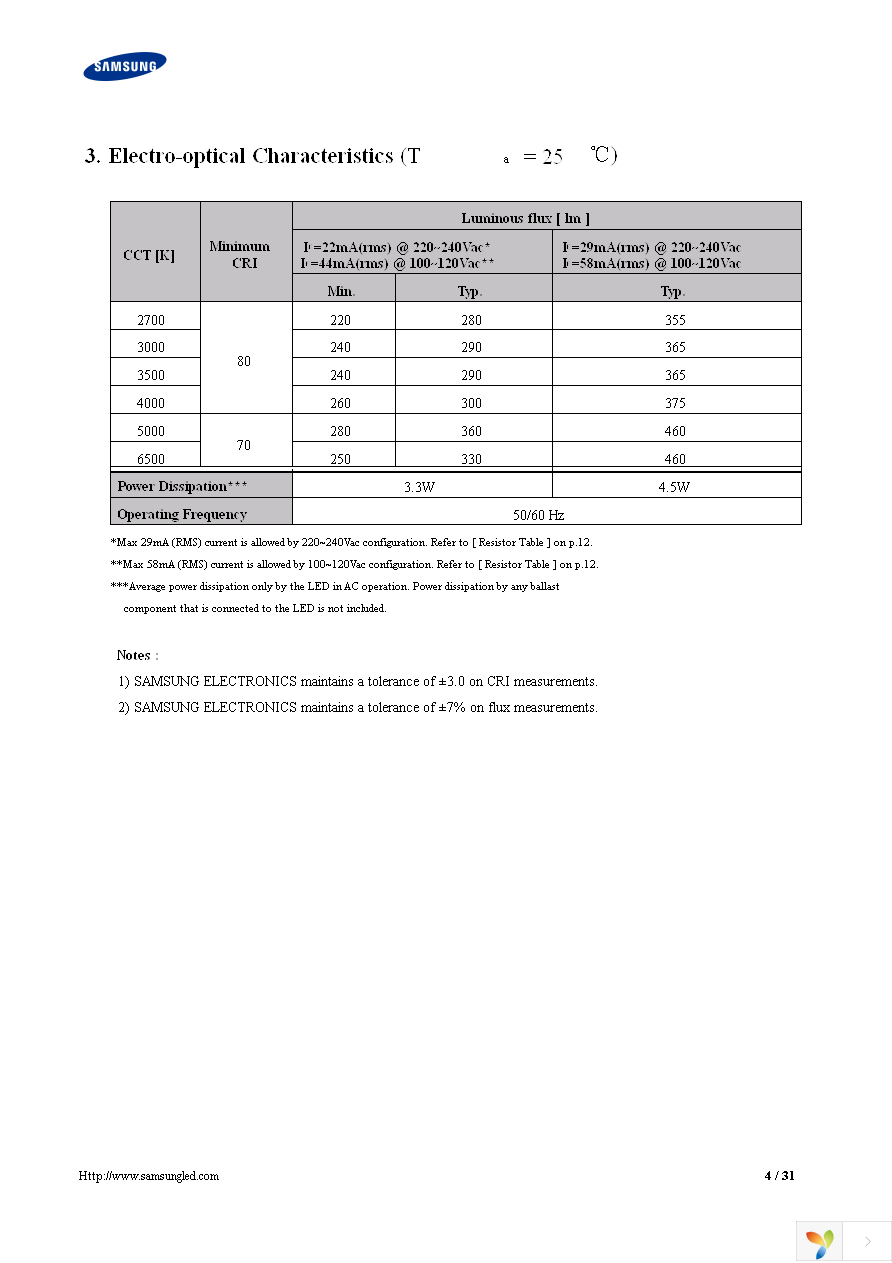 SPHWHTHAD603S0P0LZ Page 4