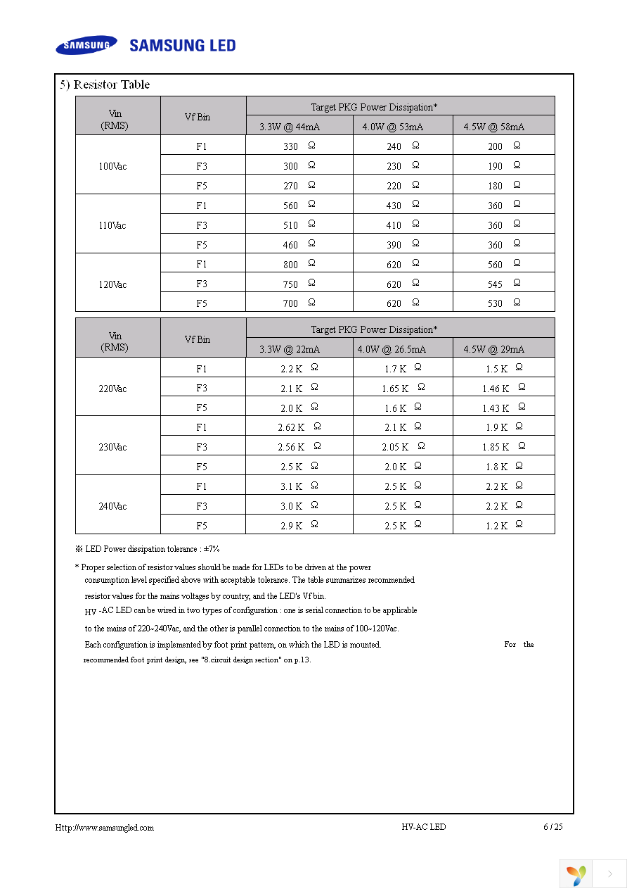 SPHWHTHAD605S0T0WZ Page 6