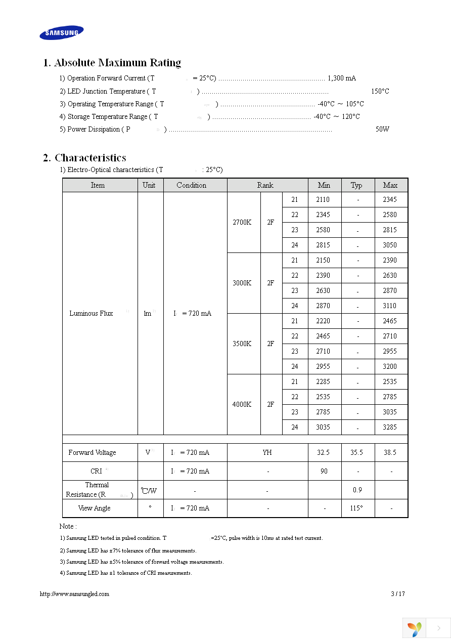 SPHWW1HDNC27YHV32F Page 3