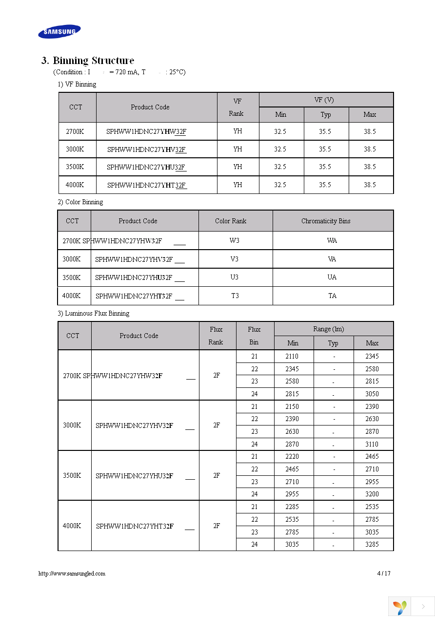 SPHWW1HDNC27YHV32F Page 4