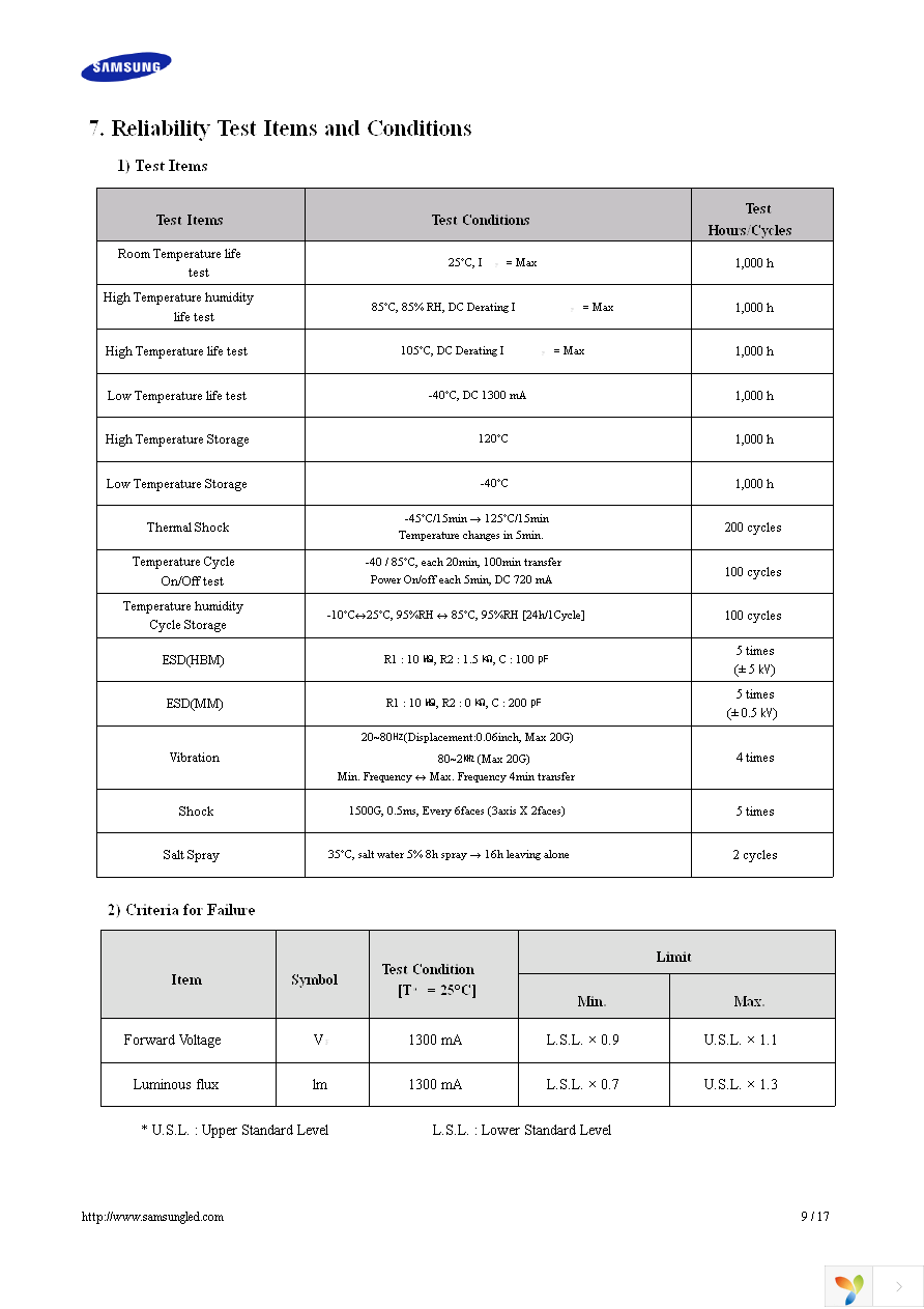 SPHWW1HDNC27YHV32F Page 9