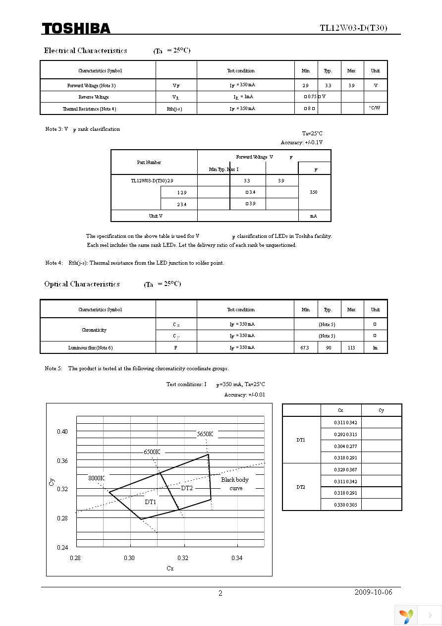 TL12W03-D(T30) Page 2