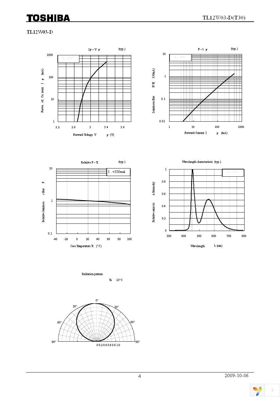 TL12W03-D(T30) Page 4