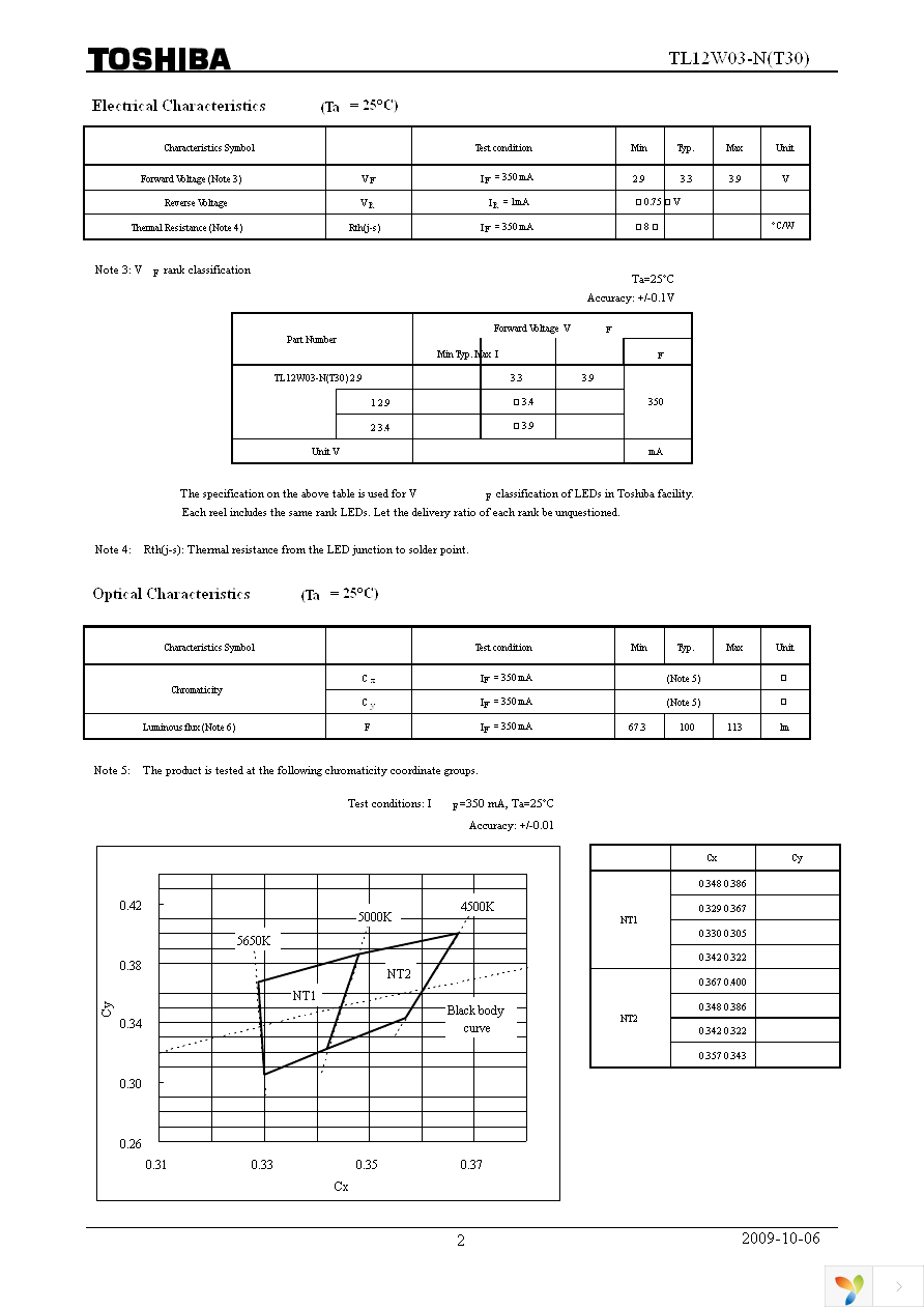 TL12W03-N(T30) Page 2