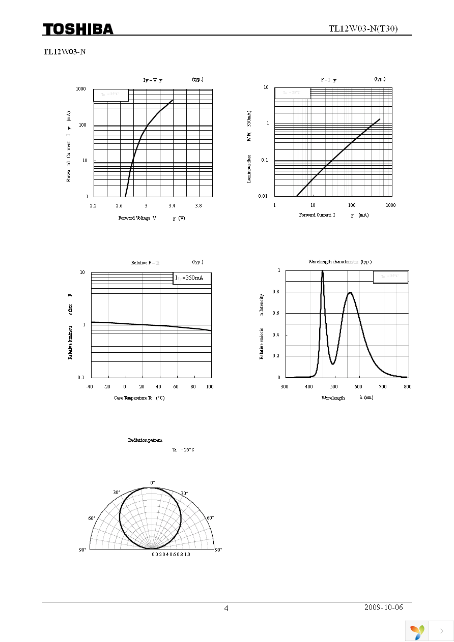 TL12W03-N(T30) Page 4