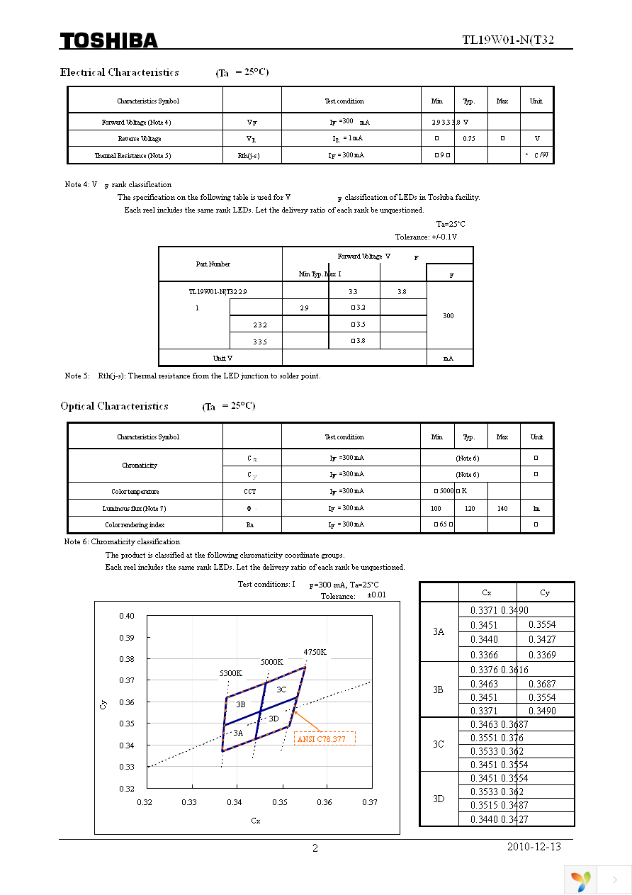 TL19W01-N(T32 Page 2