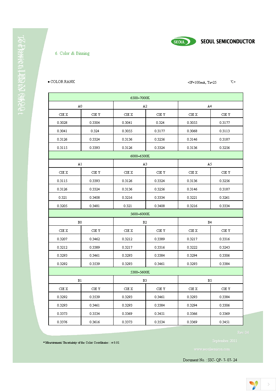 STW8Q14BE-S5-GT Page 10