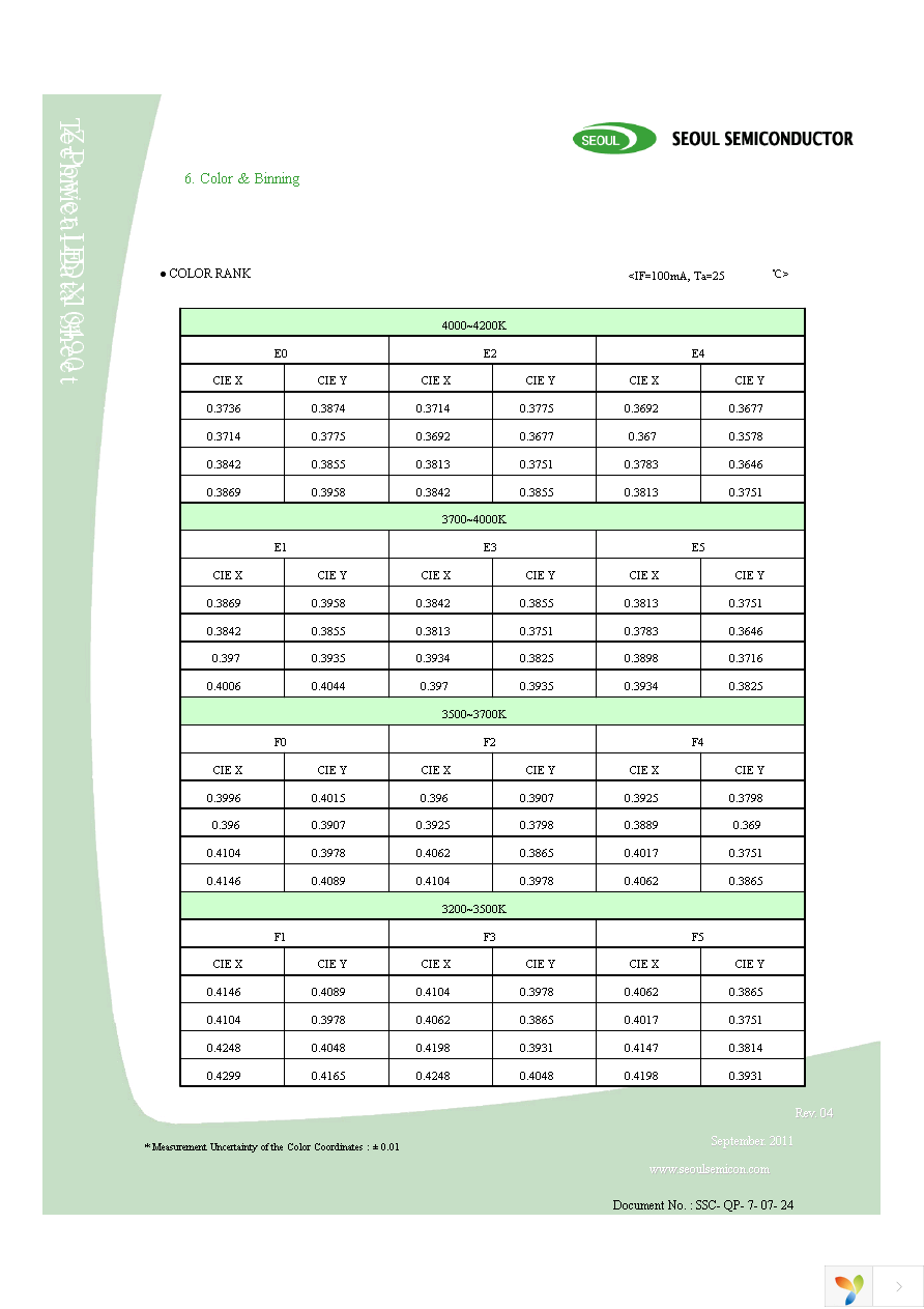 STW8Q14BE-S5-GT Page 12