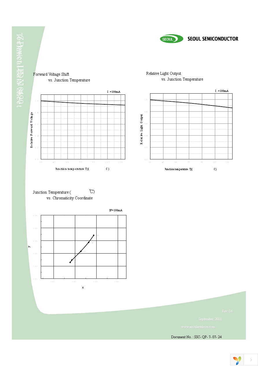 STW8Q14BE-S5-GT Page 6