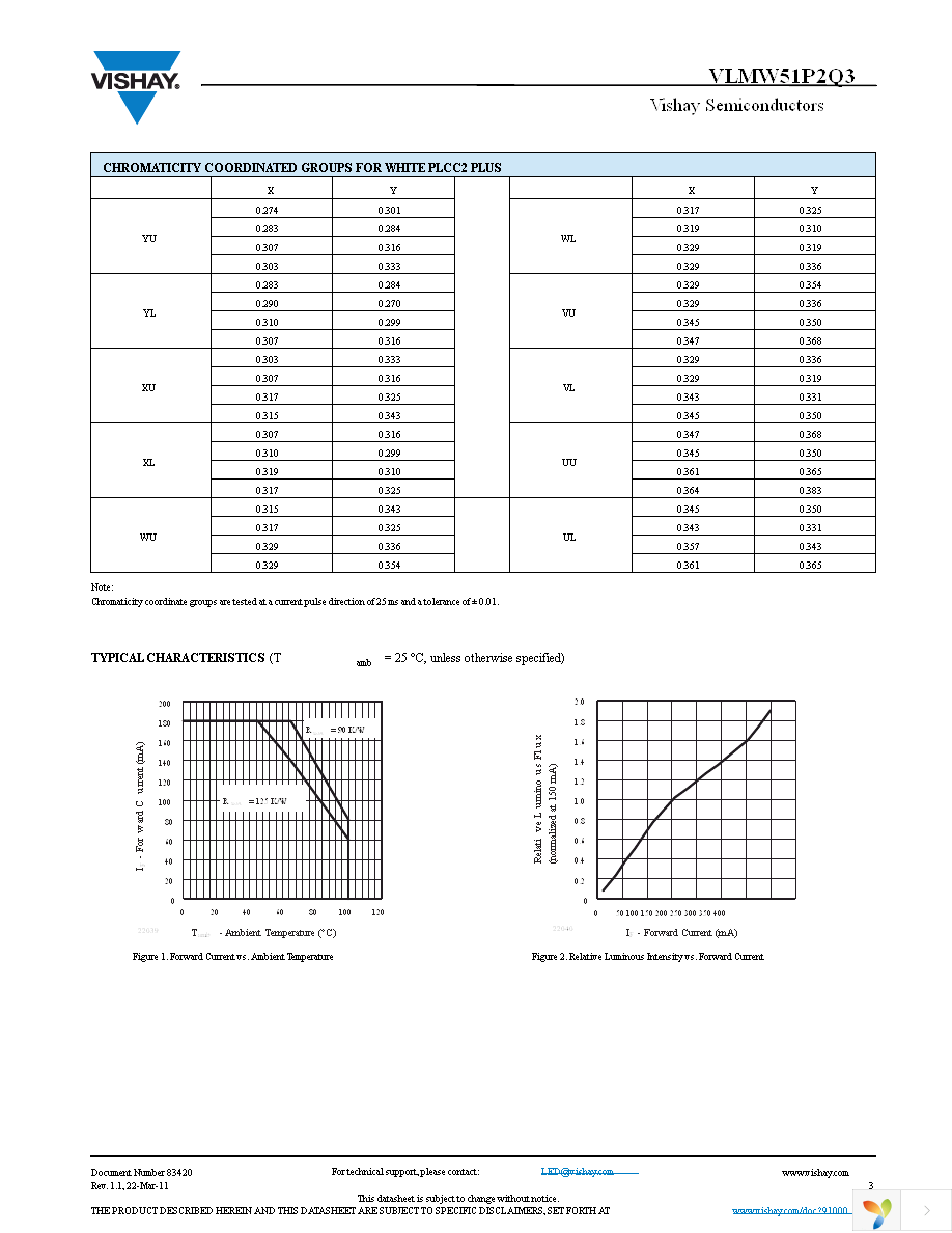 VLMW51P2Q3-GS08 Page 3