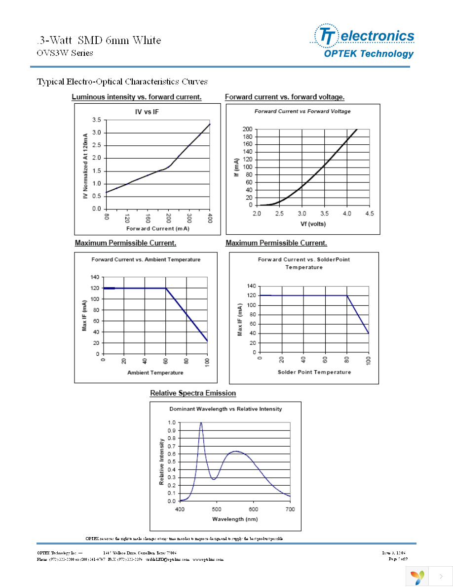 OVS3WBCR4 Page 5