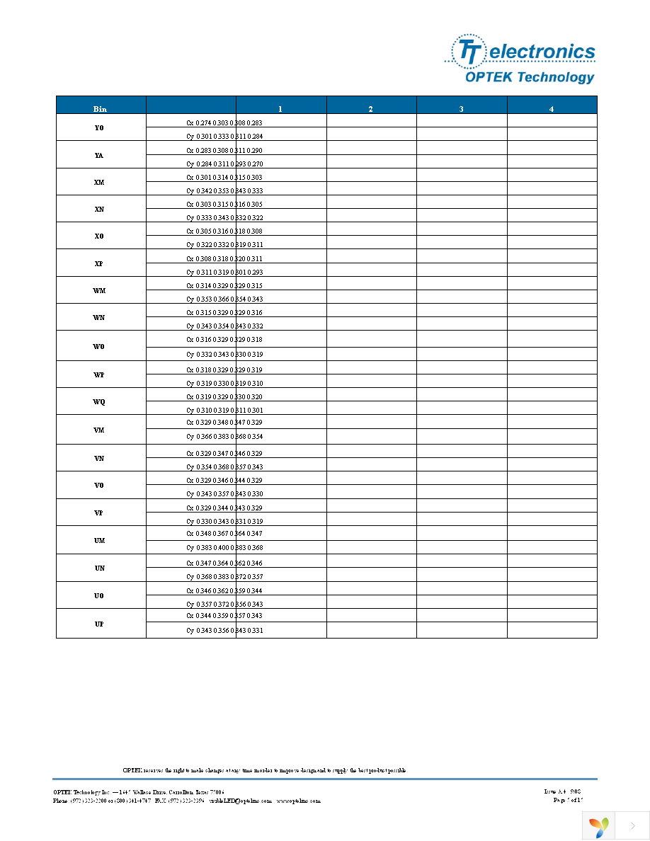 OVSPWBCR4 Page 5