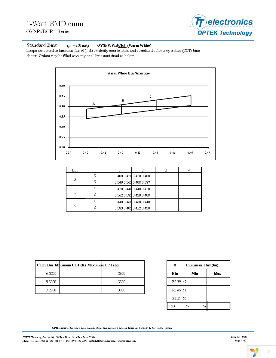 OVSPWBCR4 Page 7