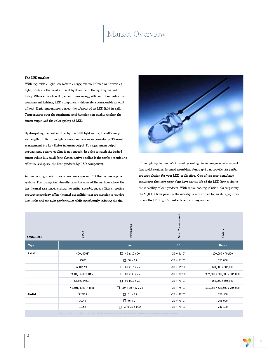 PG1W-12-60-M3BN Page 6