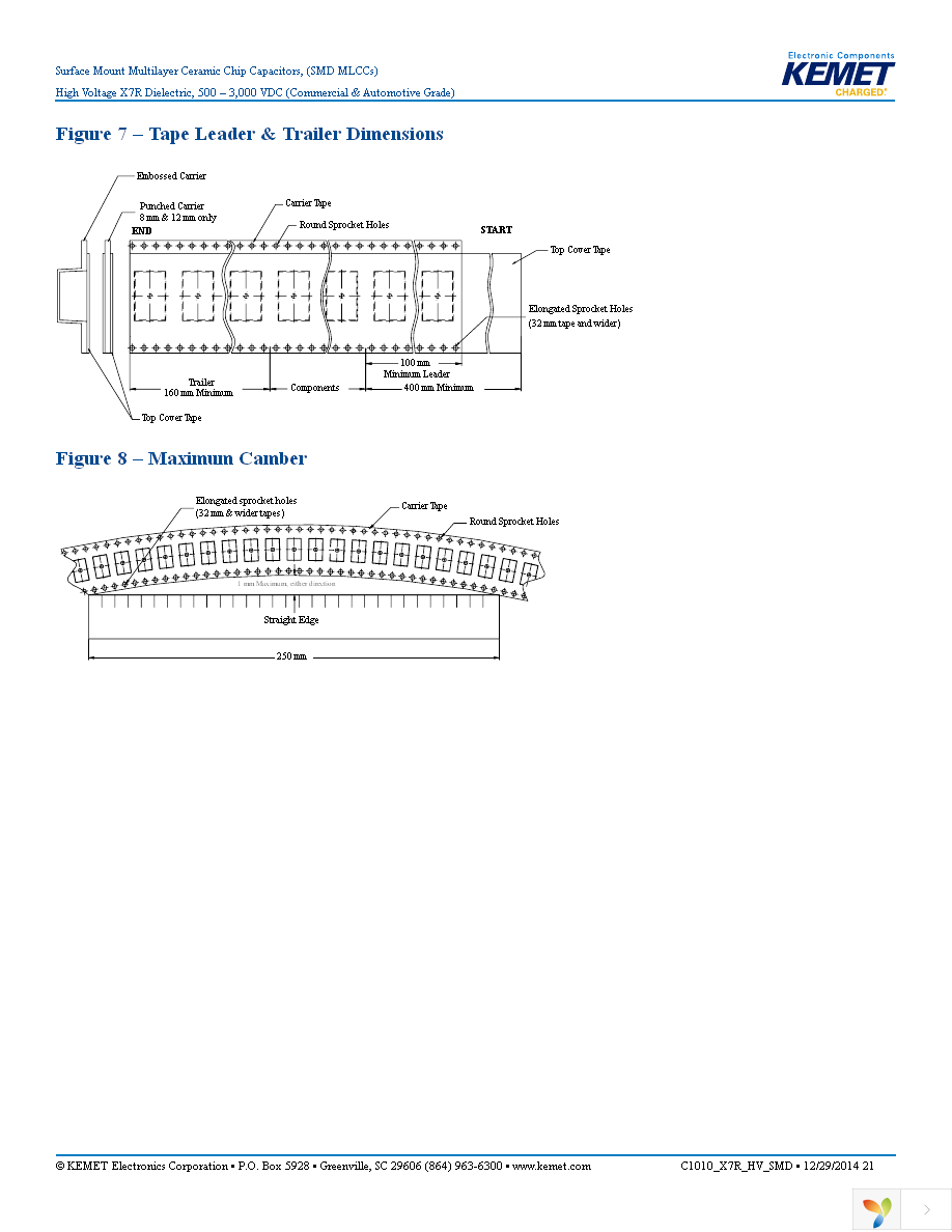 C0805C101KDRACTU Page 21