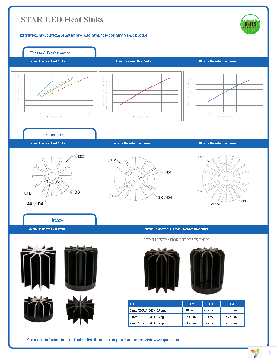 ATSEU-110-C1-R0 Page 2