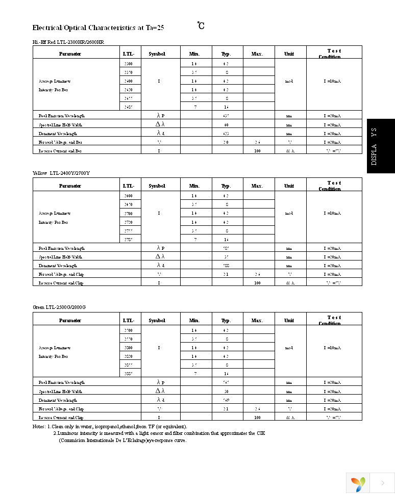 LTL-2400Y Page 4