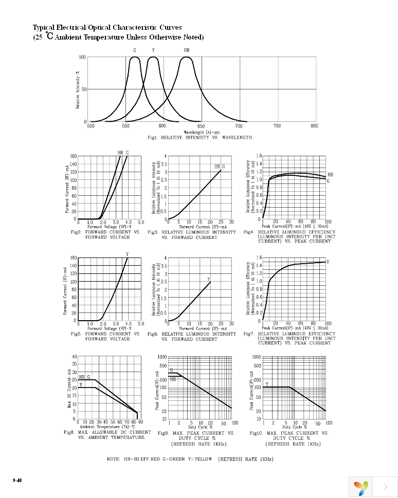 LTL-2400Y Page 5