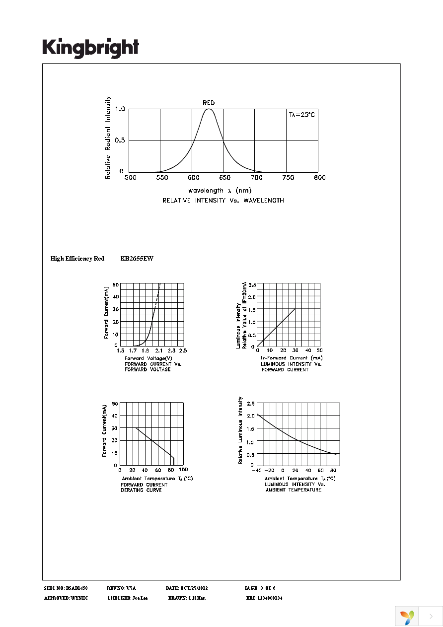 KB2655EW Page 3