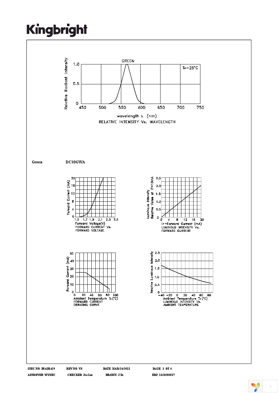 DC10GWA Page 3