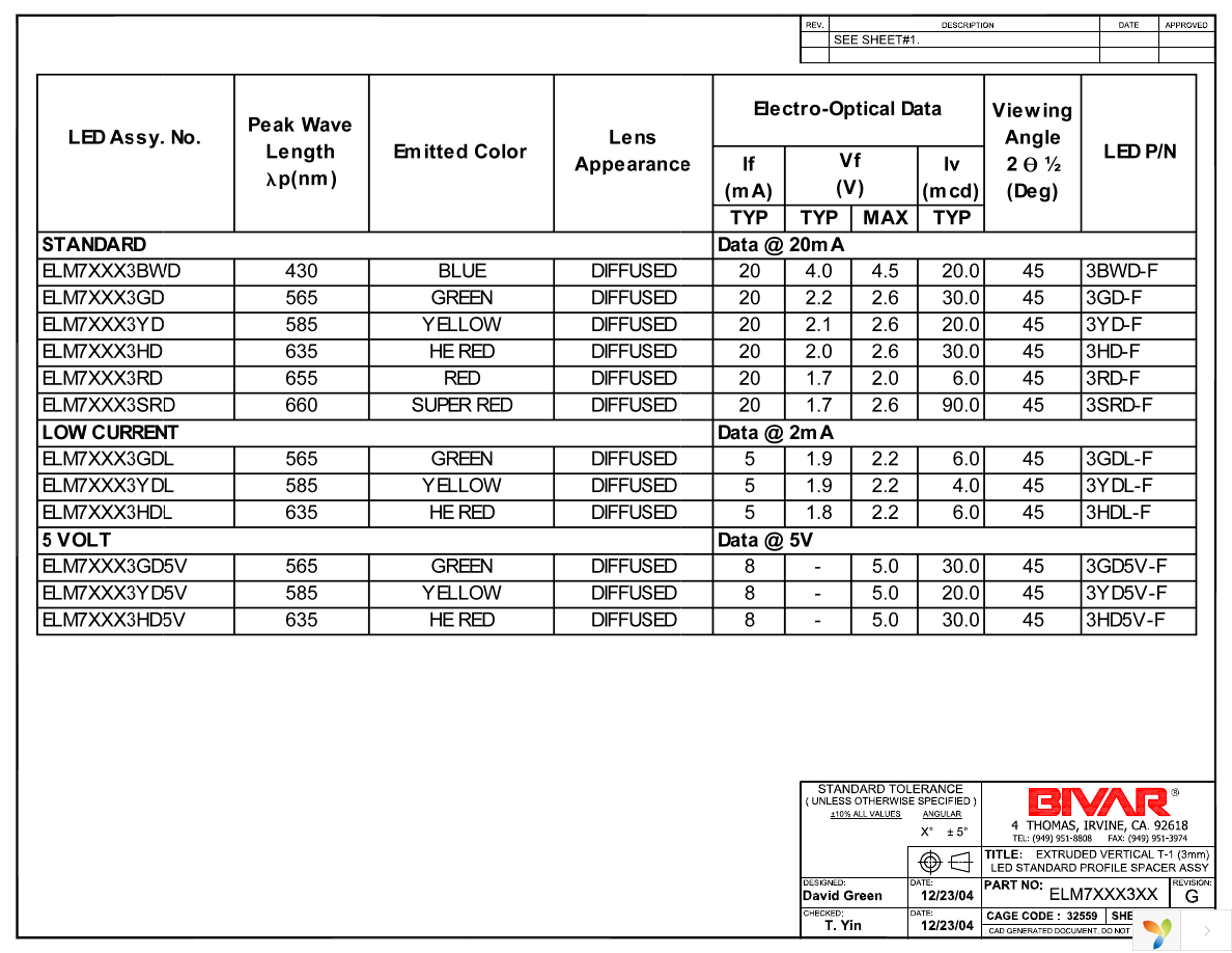 ELM70303GD Page 2