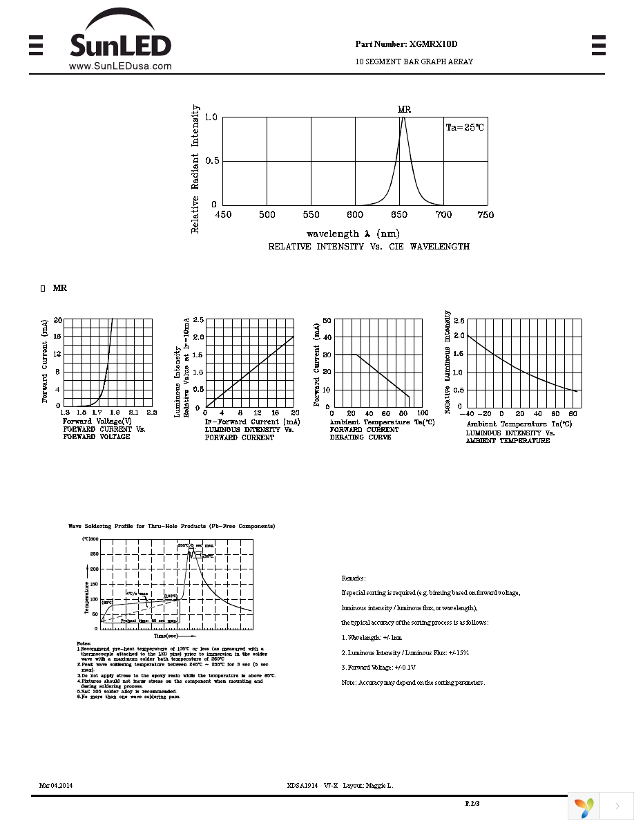 XGMRX10D Page 2