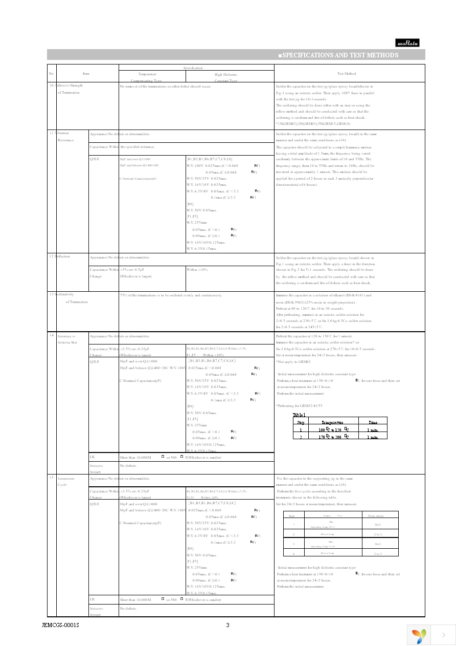 GRM319R71E474KA01D Page 3